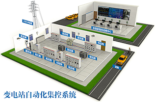 配電自動化控制系統